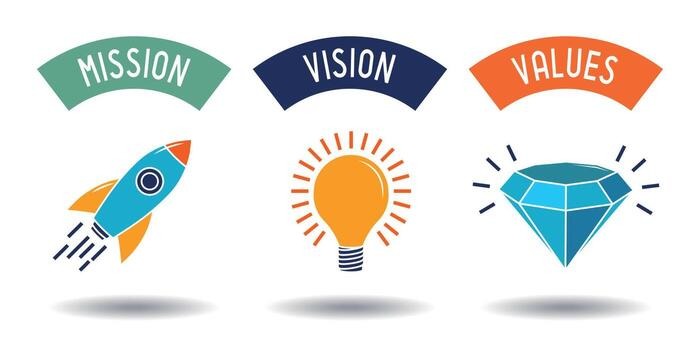 Mission, Vision, and Values graphic